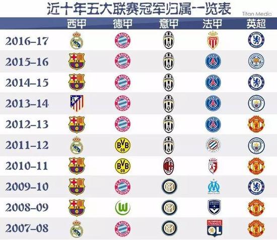 突破极限的