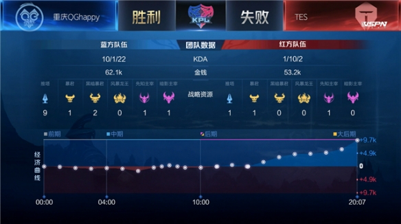 当家球星 当家球星