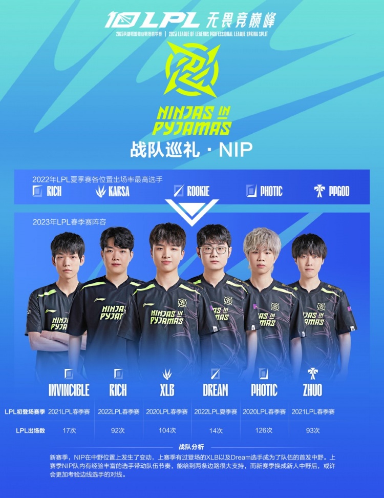 例如在去年 例如在去年